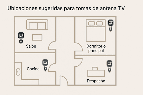 ¿Dónde colocar las tomas de antena TV en una vivienda? ¿Dónde colocar las tomas de antena TV en una vivienda?