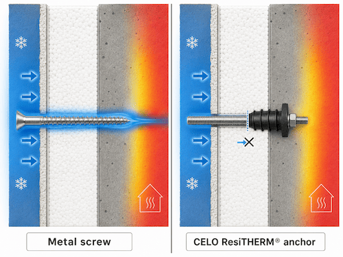 Comparativa de puentes térmicos anclaje común vs. celo Resitherm®